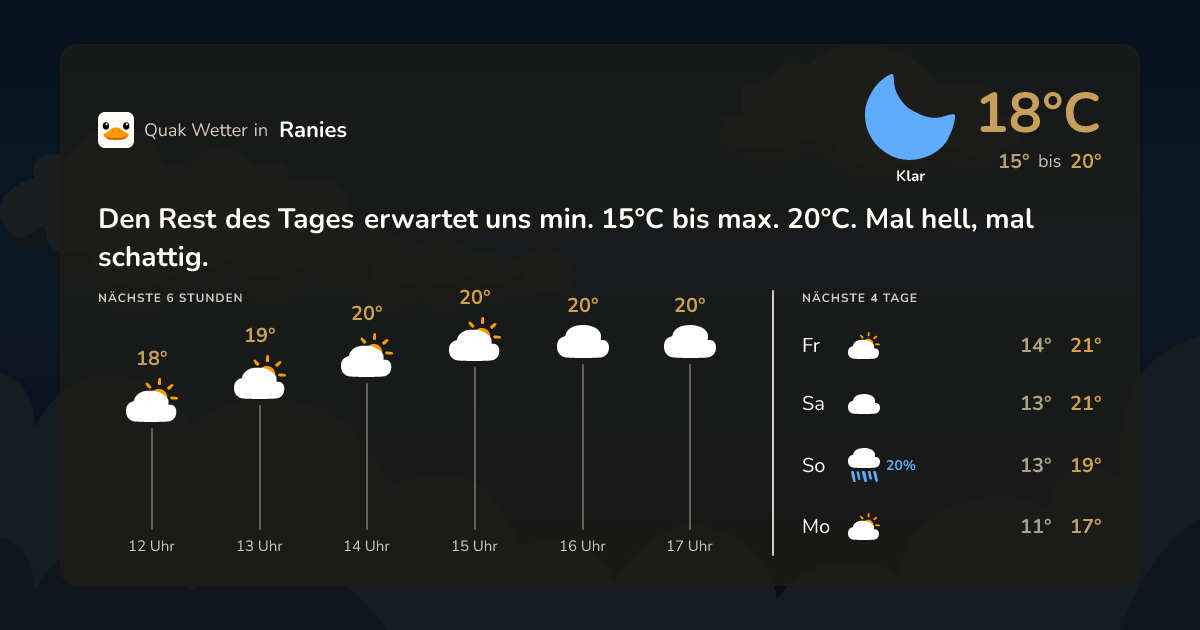 Wettervorschau Ranies – 7-Tage Vorhersage