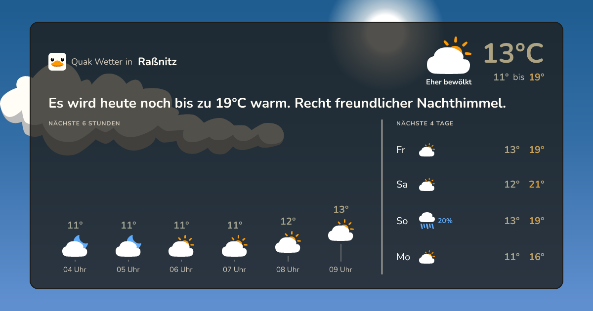Quak Wetter-Widget Raßnitz