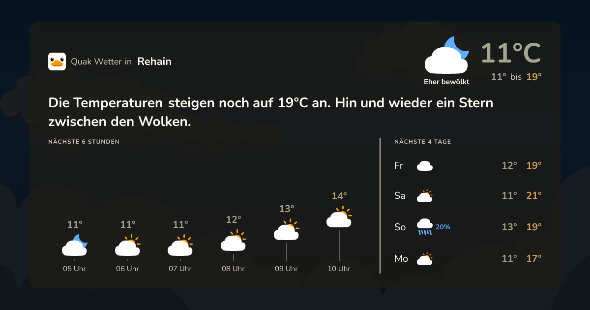 Quak Wetter-Widget Rehain
