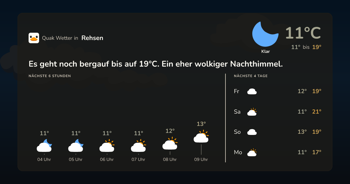 Wettervorschau Rehsen – 7-Tage Vorhersage