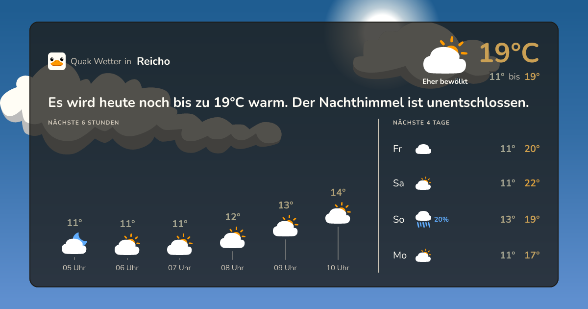 Wettervorschau Reicho – 7-Tage Vorhersage