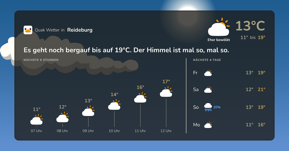 Quak Wetter-Widget Reideburg