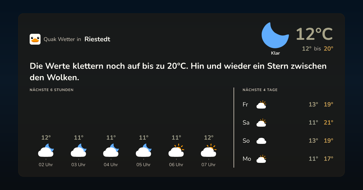 Wettervorschau Riestedt – 7-Tage Vorhersage