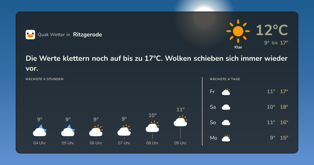 Wettervorschau Ritzgerode – 7-Tage Vorhersage