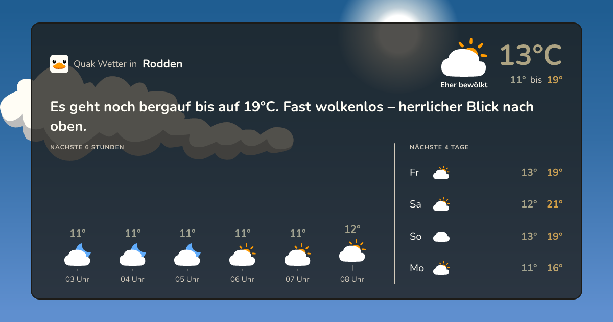 Wettervorschau Rodden – 7-Tage Vorhersage