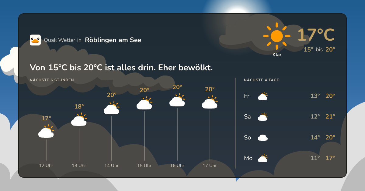Wettervorschau Röblingen am See – 7-Tage Vorhersage