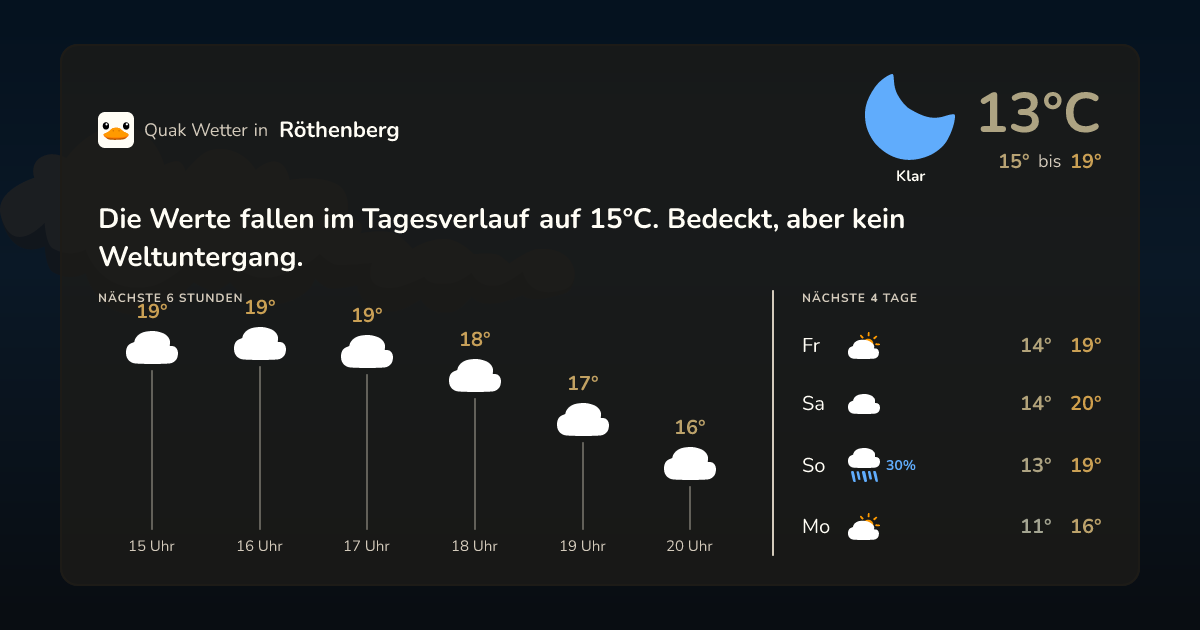 Quak Wetter-Widget Röthenberg