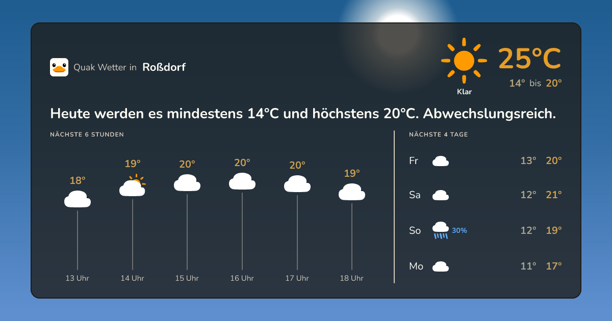 Quak Wetter-Widget Roßdorf