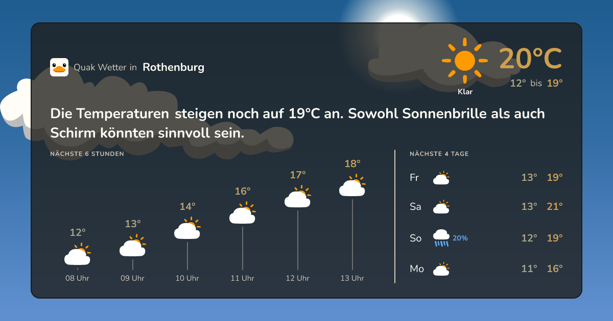 Wettervorschau Rothenburg – 7-Tage Vorhersage