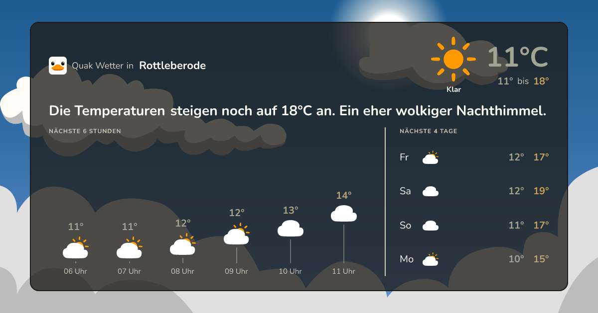 Wettervorschau Rottleberode – 7-Tage Vorhersage