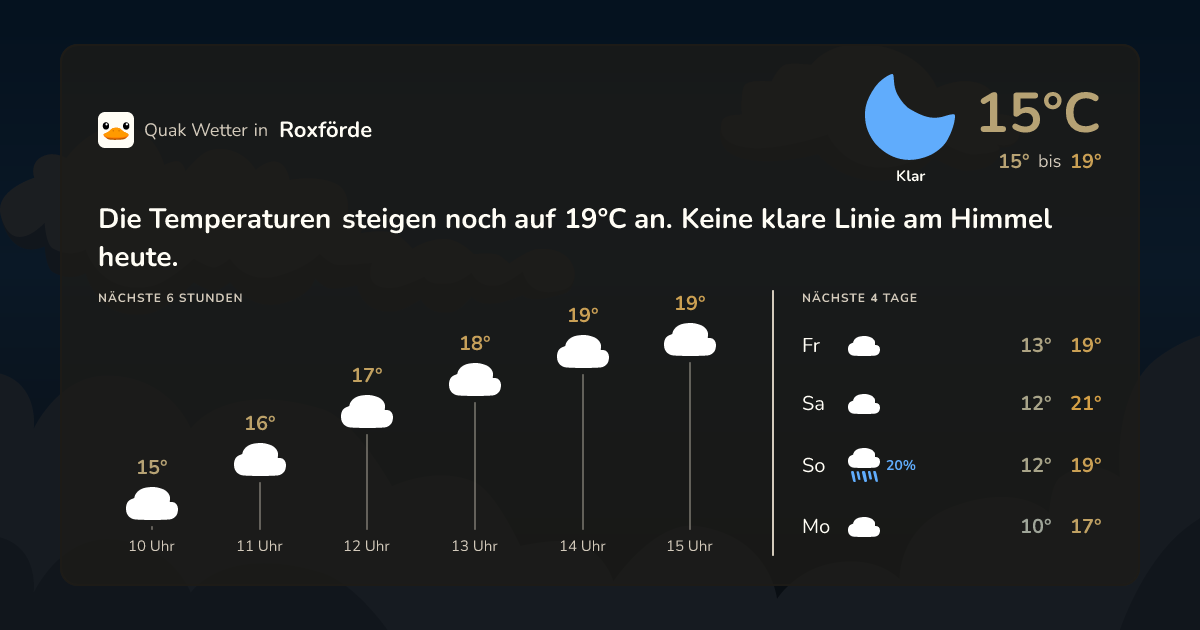Wettervorschau Roxförde – 7-Tage Vorhersage