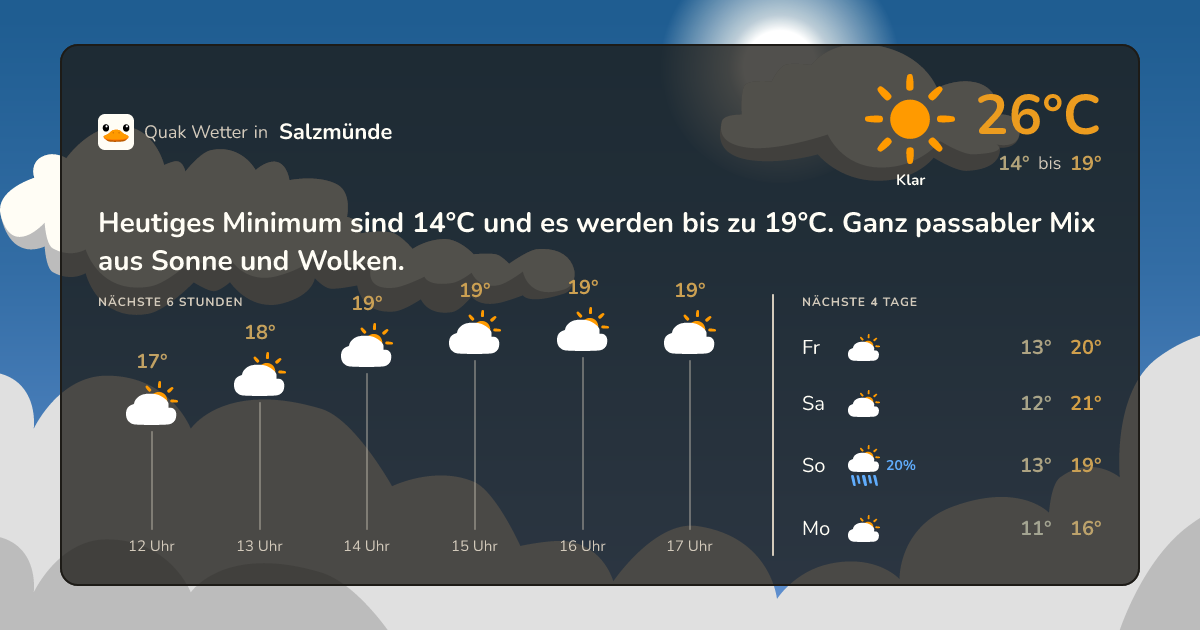 Quak Wetter-Widget Salzmünde