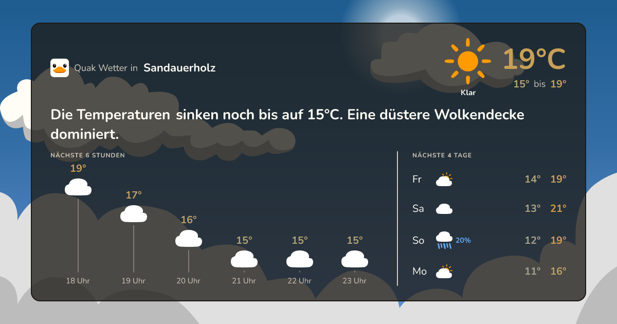 Quak Wetter-Widget Sandauerholz