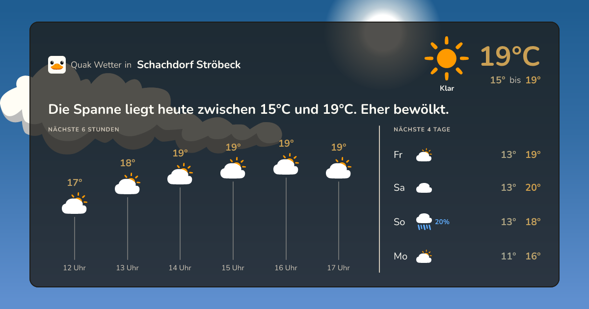 Wettervorschau Schachdorf Ströbeck – 7-Tage Vorhersage