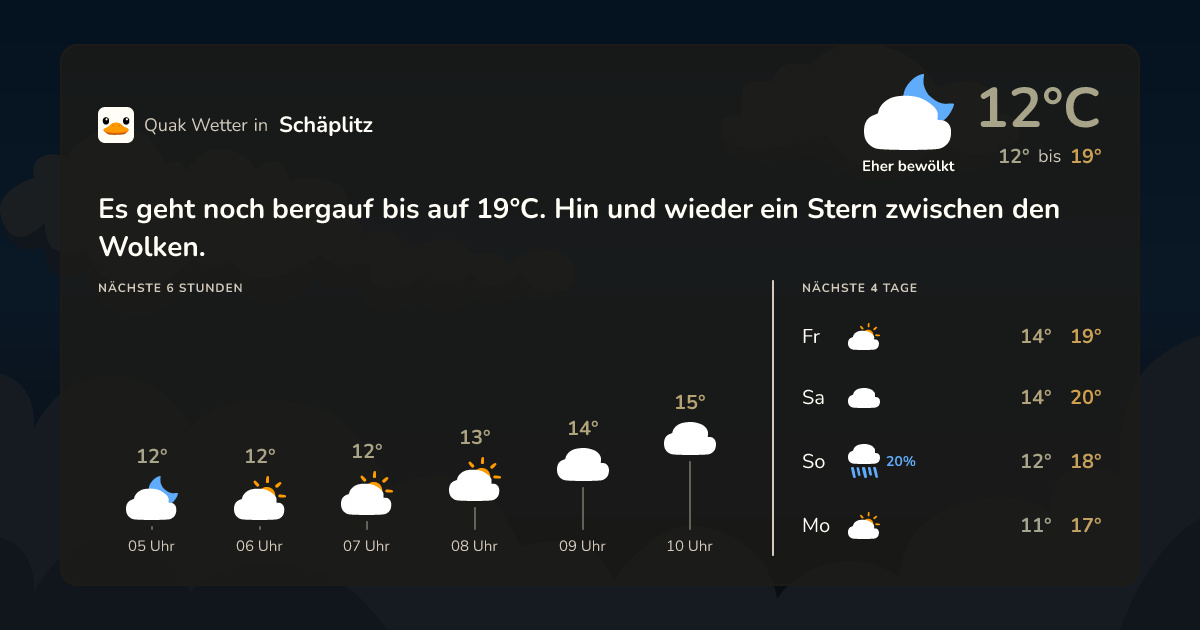 Quak Wetter-Widget Schäplitz