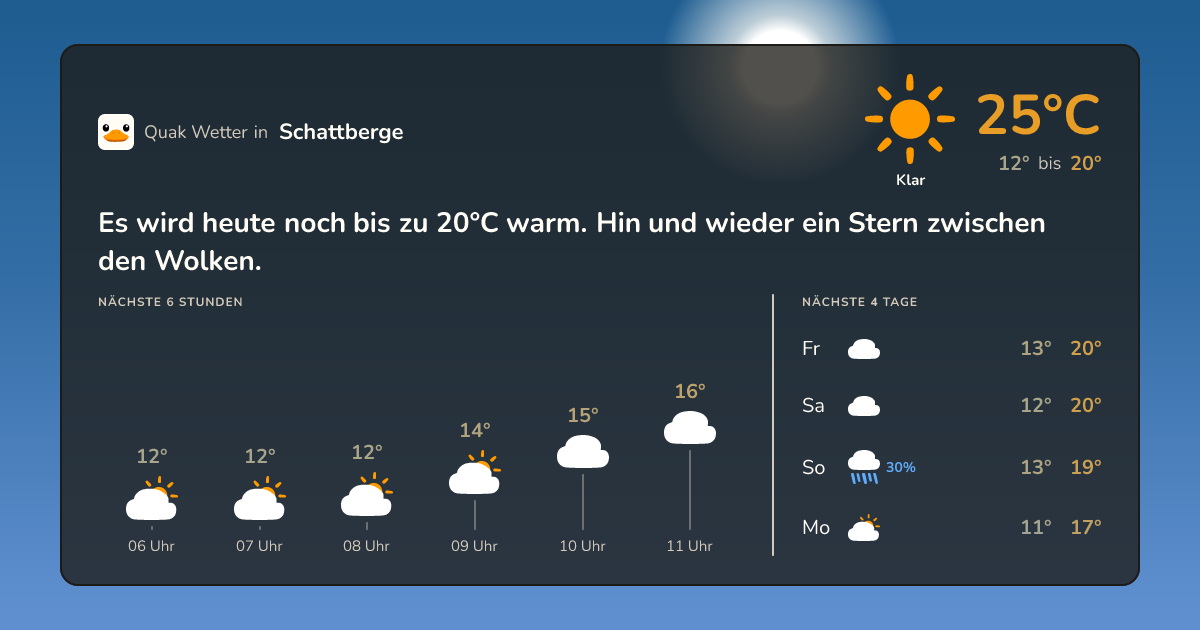 Wettervorschau Schattberge – 7-Tage Vorhersage