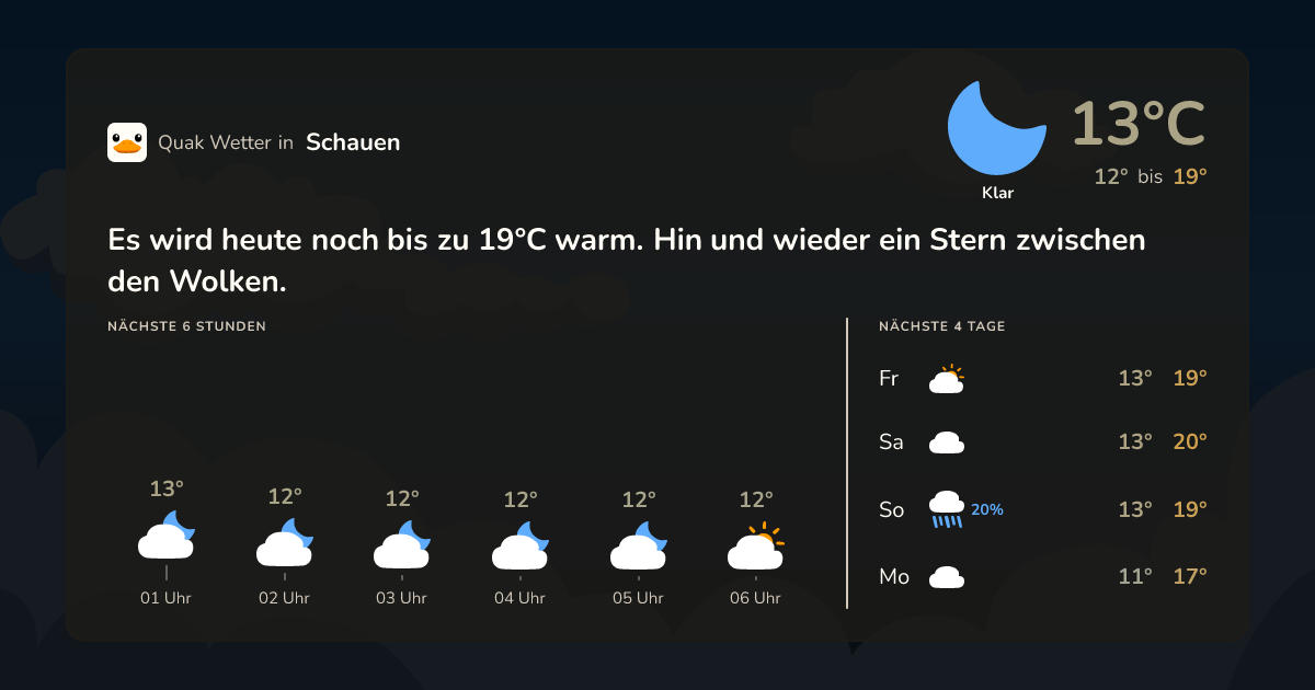 Quak Wetter-Widget Schauen