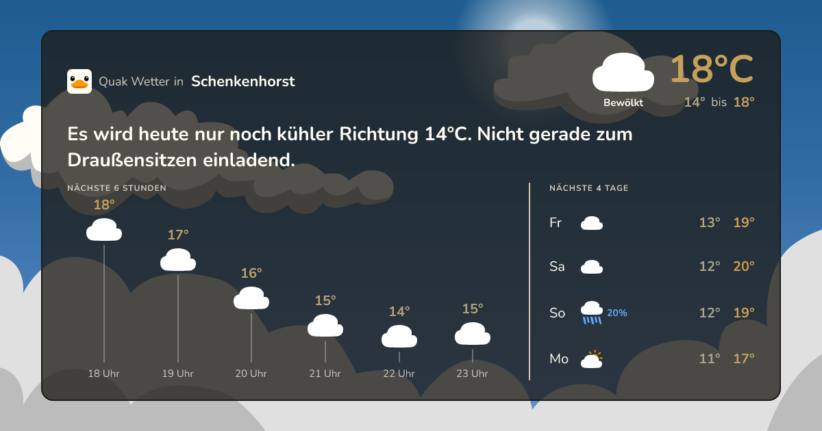 Quak Wetter-Widget Schenkenhorst