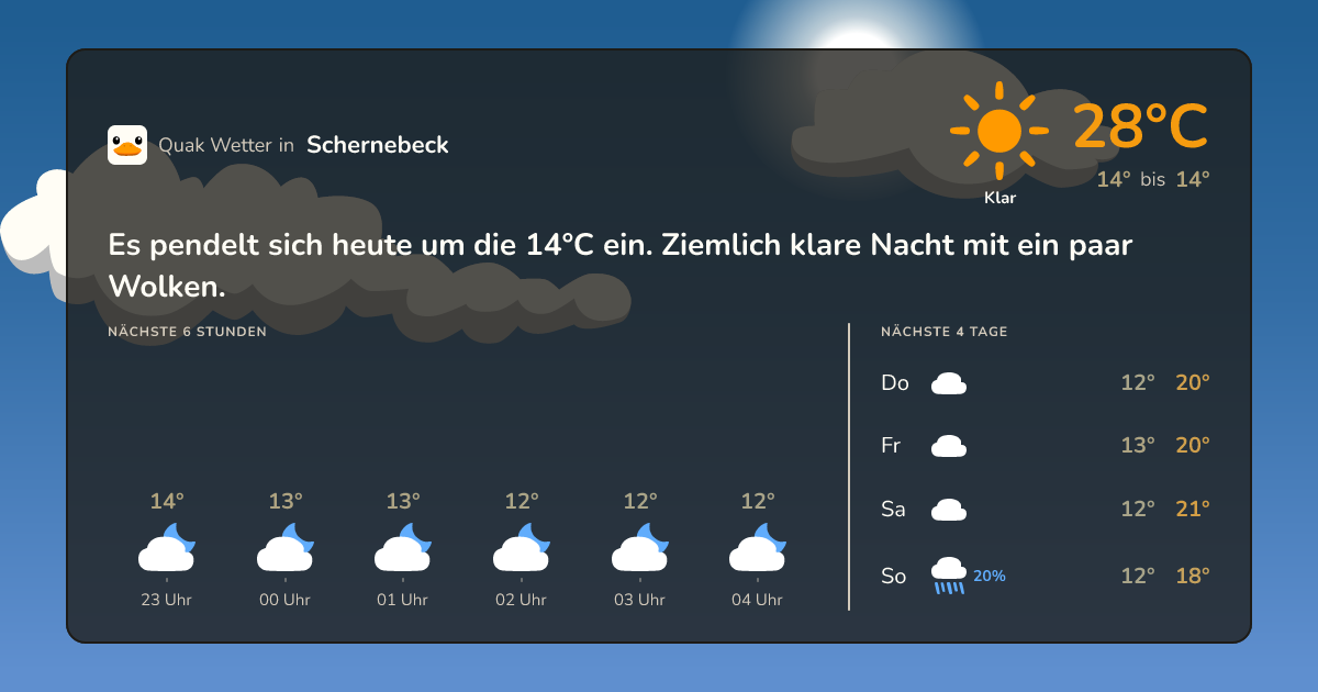 Quak Wetter-Widget Schernebeck