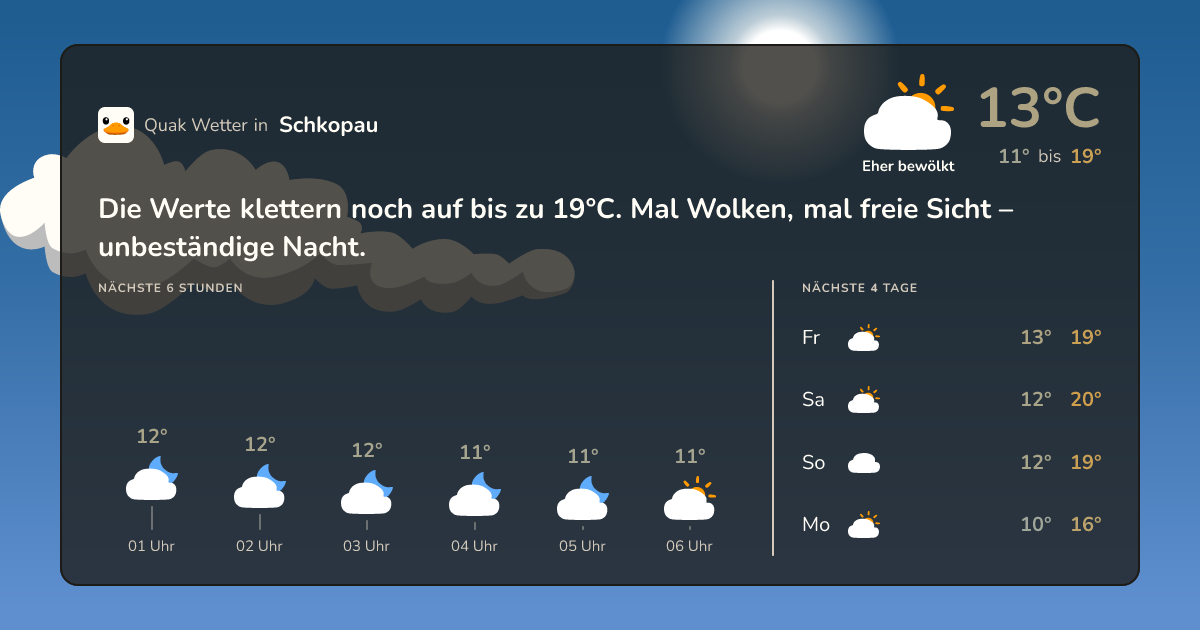 Quak Wetter-Widget Schkopau