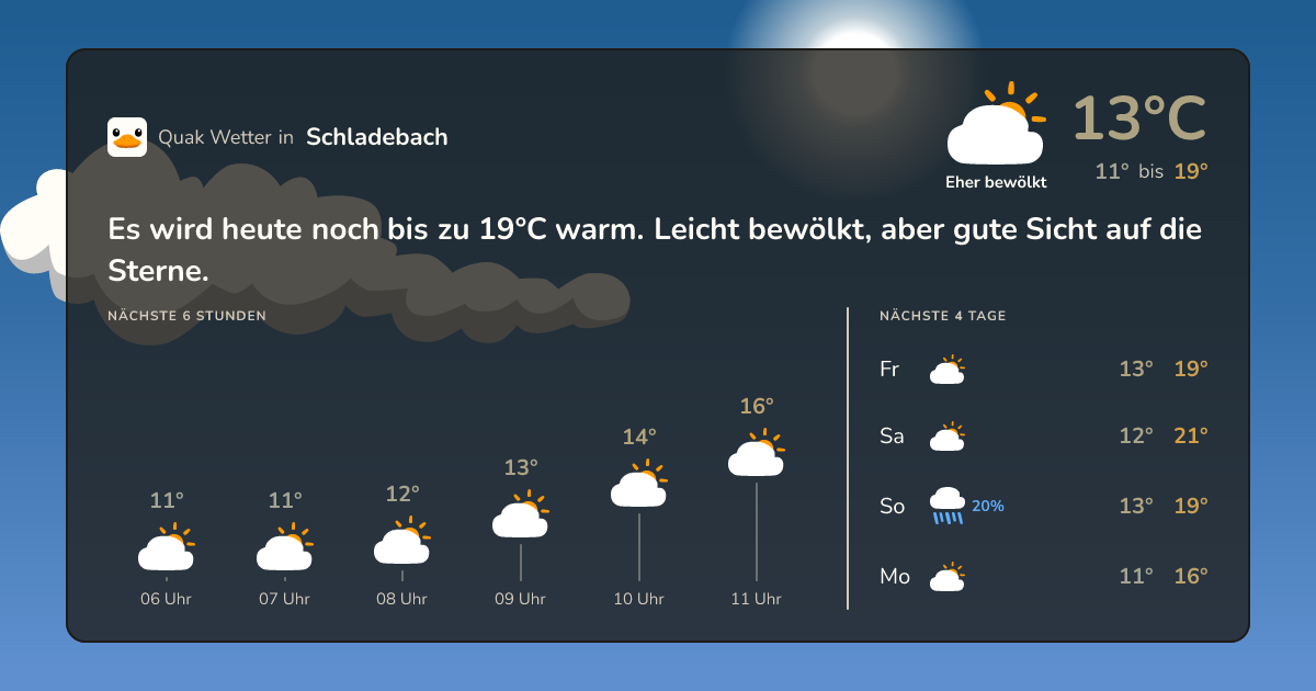 Quak Wetter-Widget Schladebach