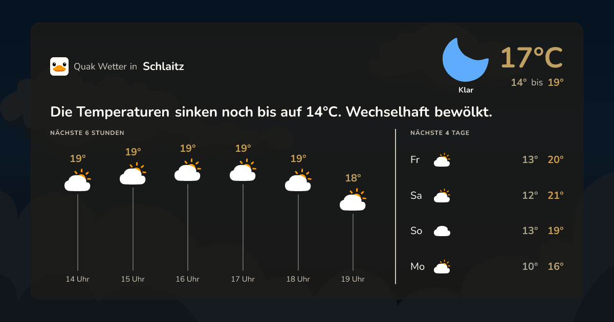 Wettervorschau Schlaitz – 7-Tage Vorhersage
