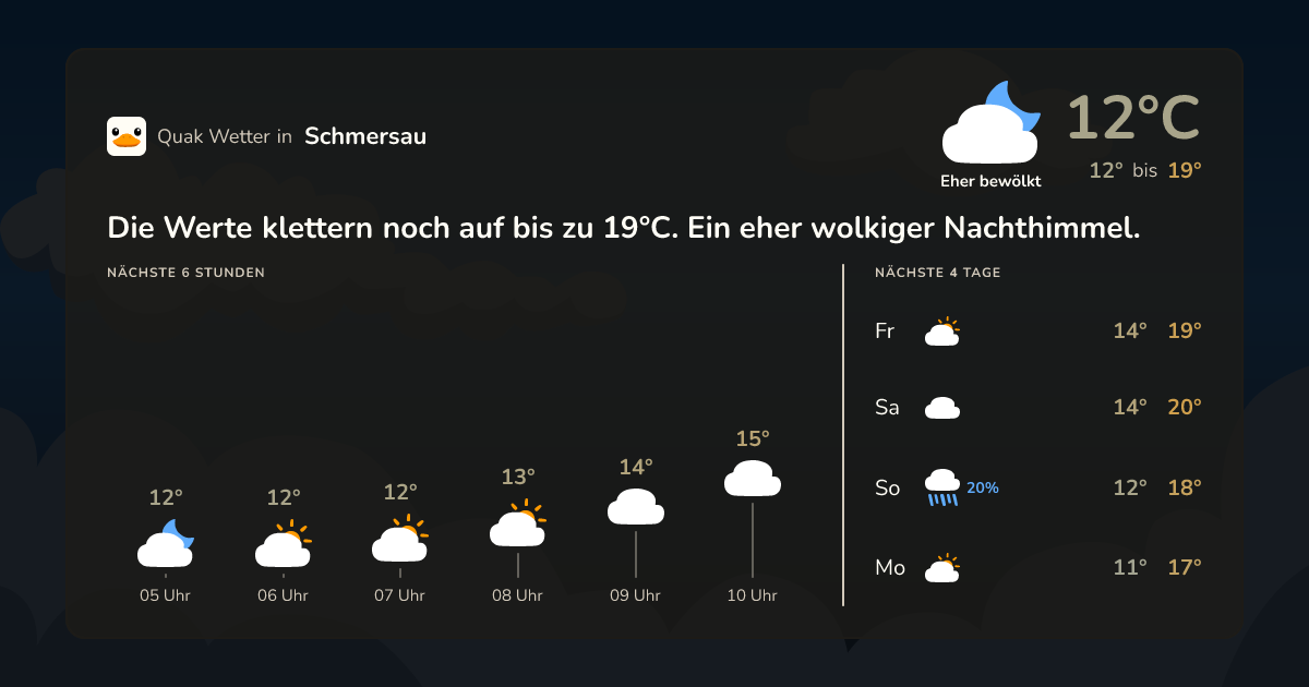 Quak Wetter-Widget Schmersau