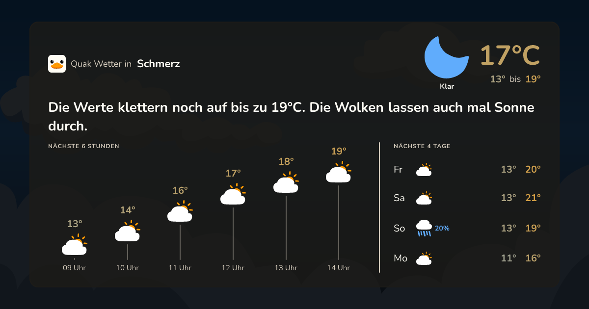 Wettervorschau Schmerz – 7-Tage Vorhersage