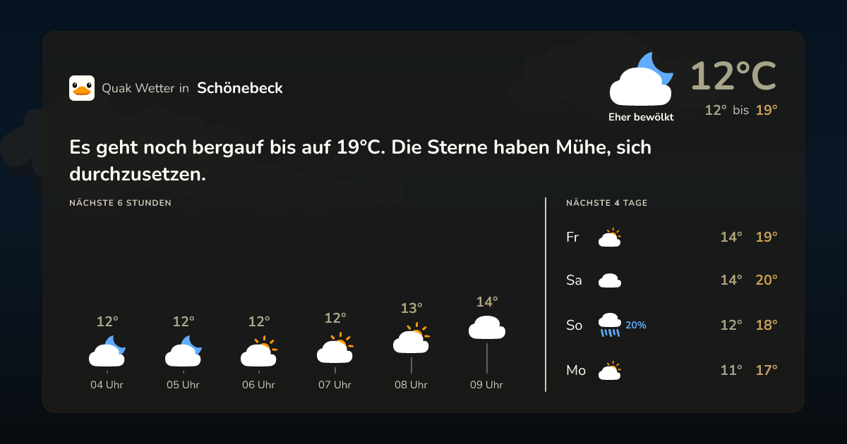 Wettervorschau Schönebeck – 7-Tage Vorhersage