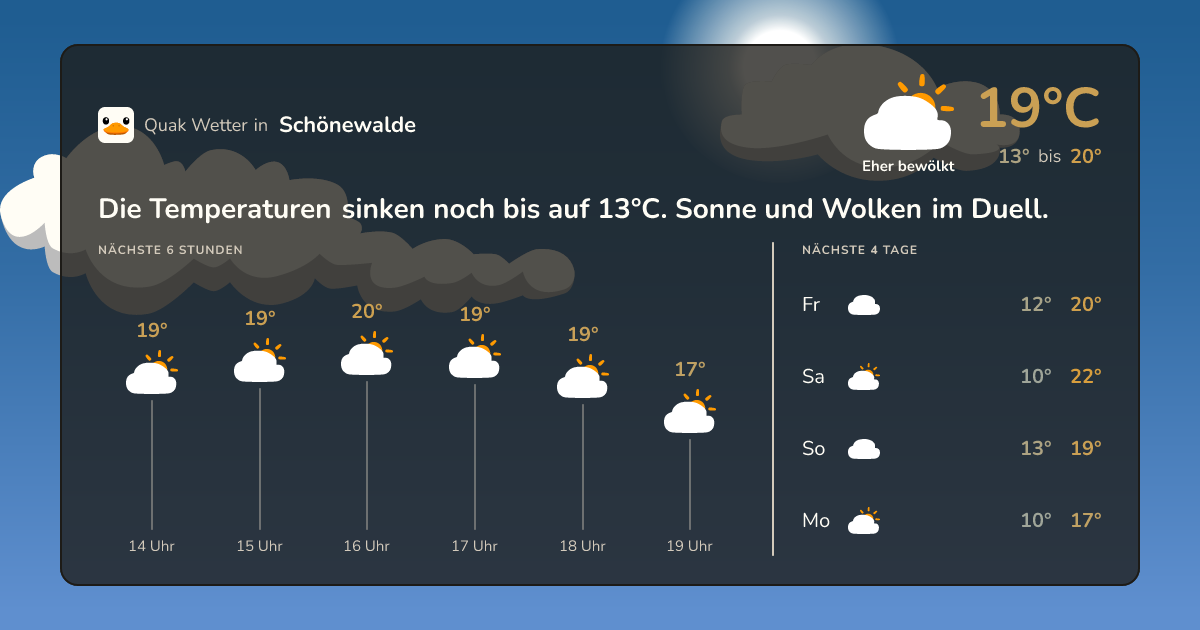 Wettervorschau Schönewalde – 7-Tage Vorhersage
