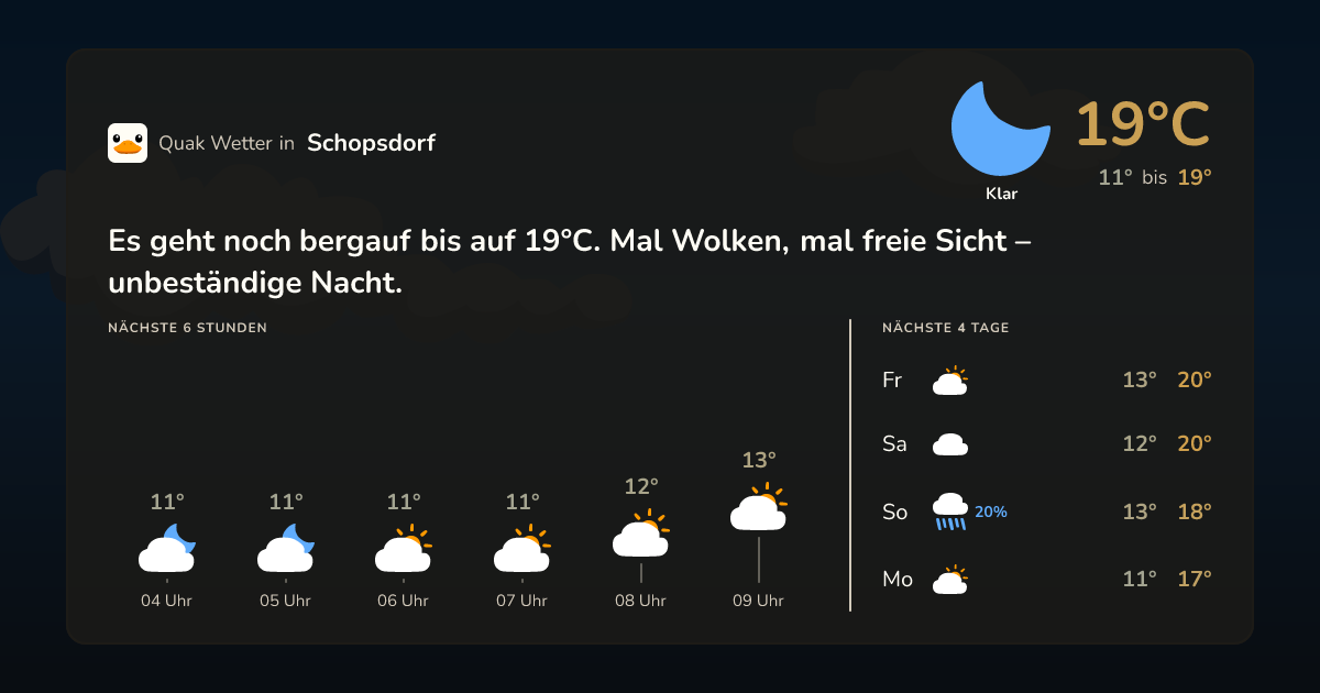 Quak Wetter-Widget Schopsdorf