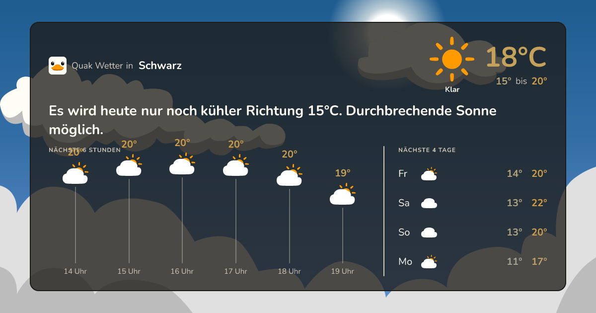 Wettervorschau Schwarz – 7-Tage Vorhersage