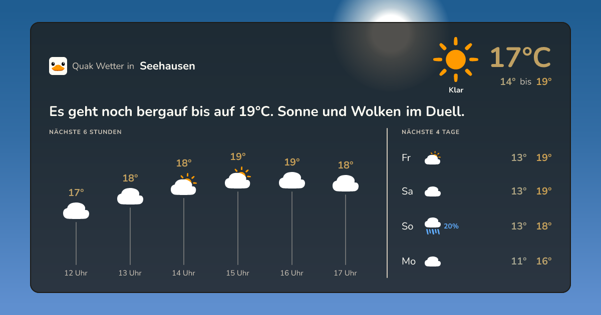 Quak Wetter-Widget Seehausen