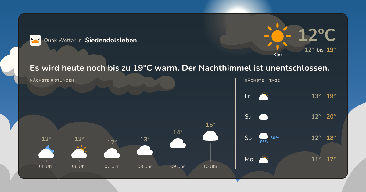 Quak Wetter-Widget Siedendolsleben