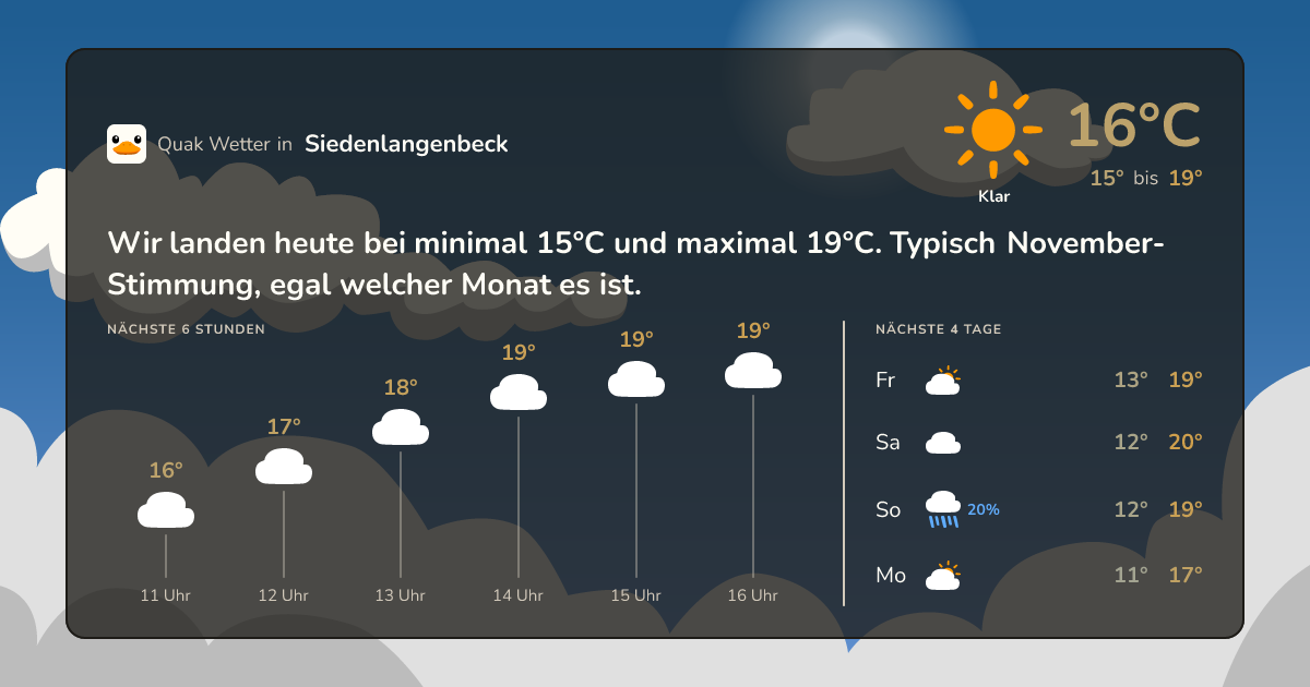 Wettervorschau Siedenlangenbeck – 7-Tage Vorhersage