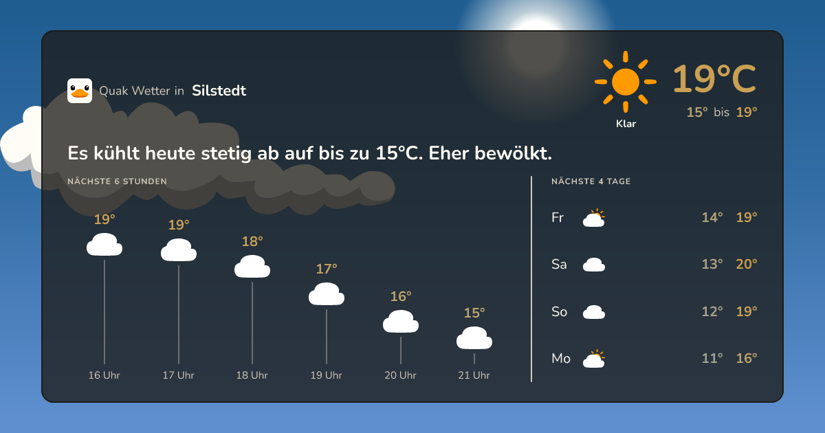 Wettervorschau Silstedt – 7-Tage Vorhersage