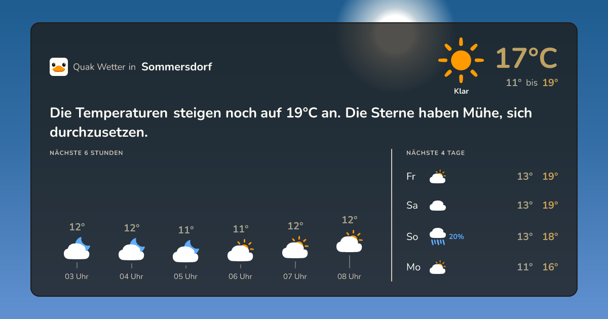 Wettervorschau Sommersdorf – 7-Tage Vorhersage
