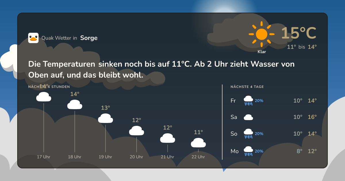 Quak Wetter-Widget Sorge