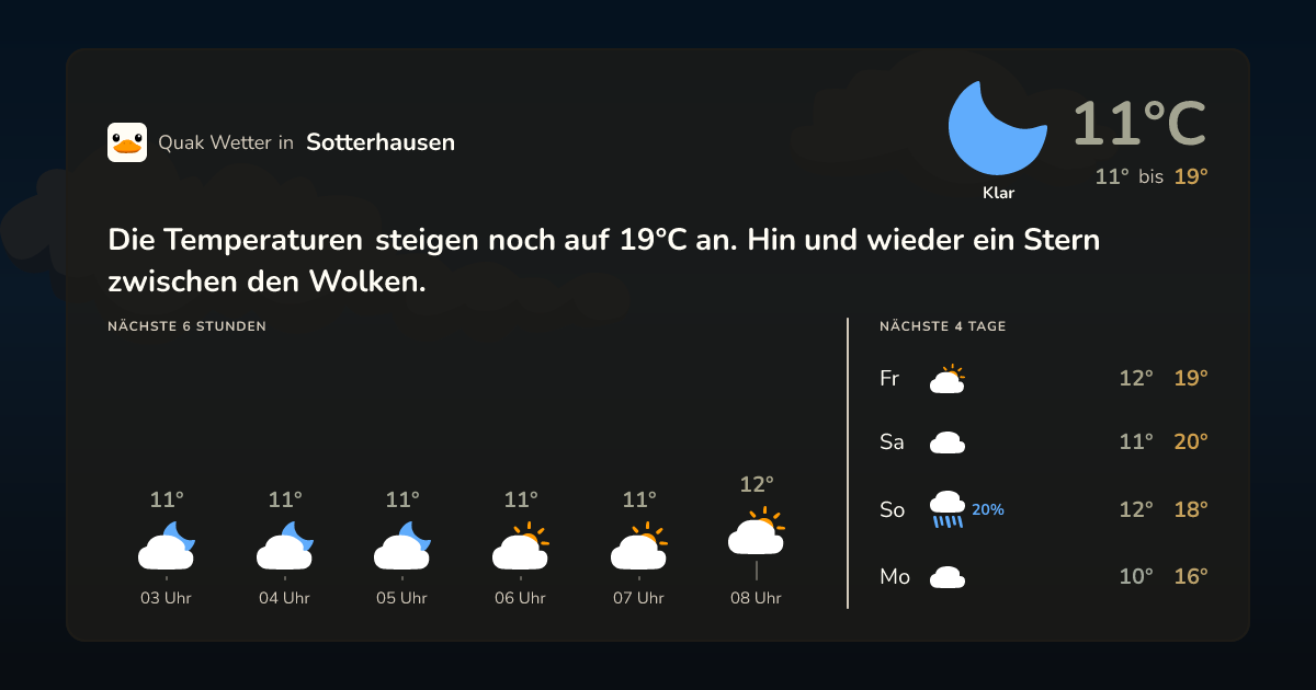 Wettervorschau Sotterhausen – 7-Tage Vorhersage