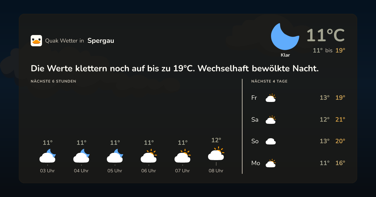 Quak Wetter-Widget Spergau