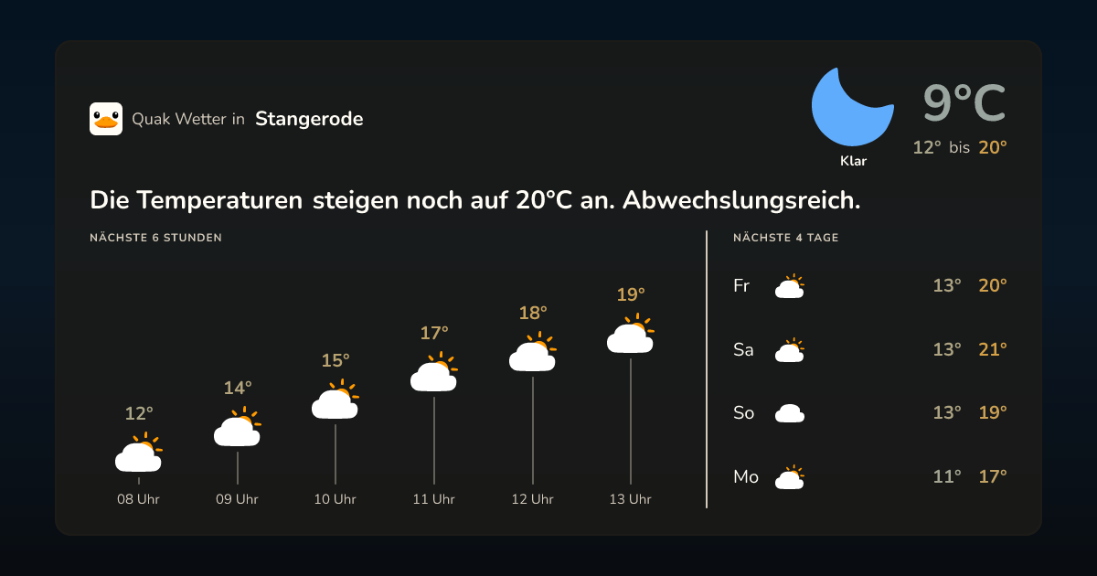 Wettervorschau Stangerode – 7-Tage Vorhersage