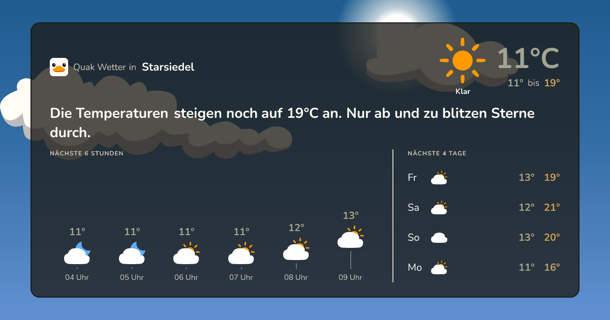 Wettervorschau Starsiedel – 7-Tage Vorhersage