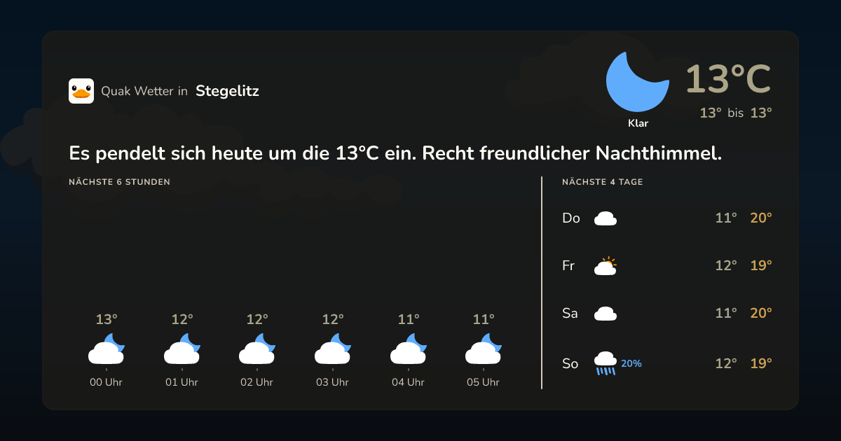 Wettervorschau Stegelitz – 7-Tage Vorhersage