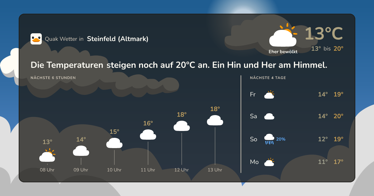 Wettervorschau Steinfeld (Altmark) – 7-Tage Vorhersage