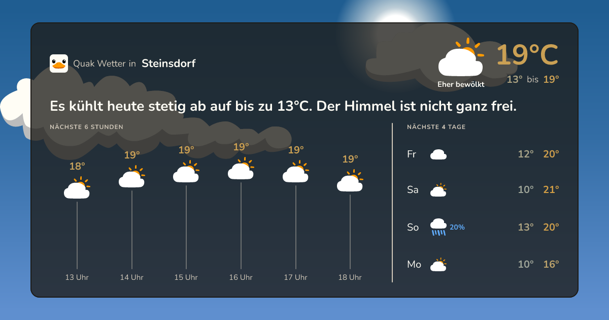 Quak Wetter-Widget Steinsdorf
