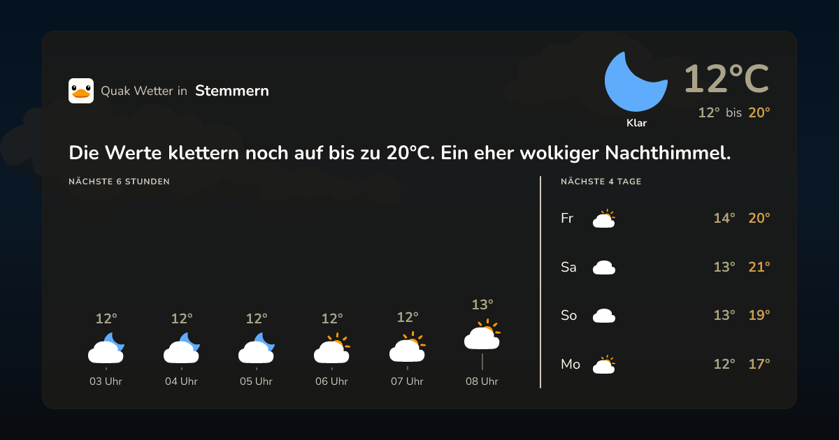 Wettervorschau Stemmern – 7-Tage Vorhersage