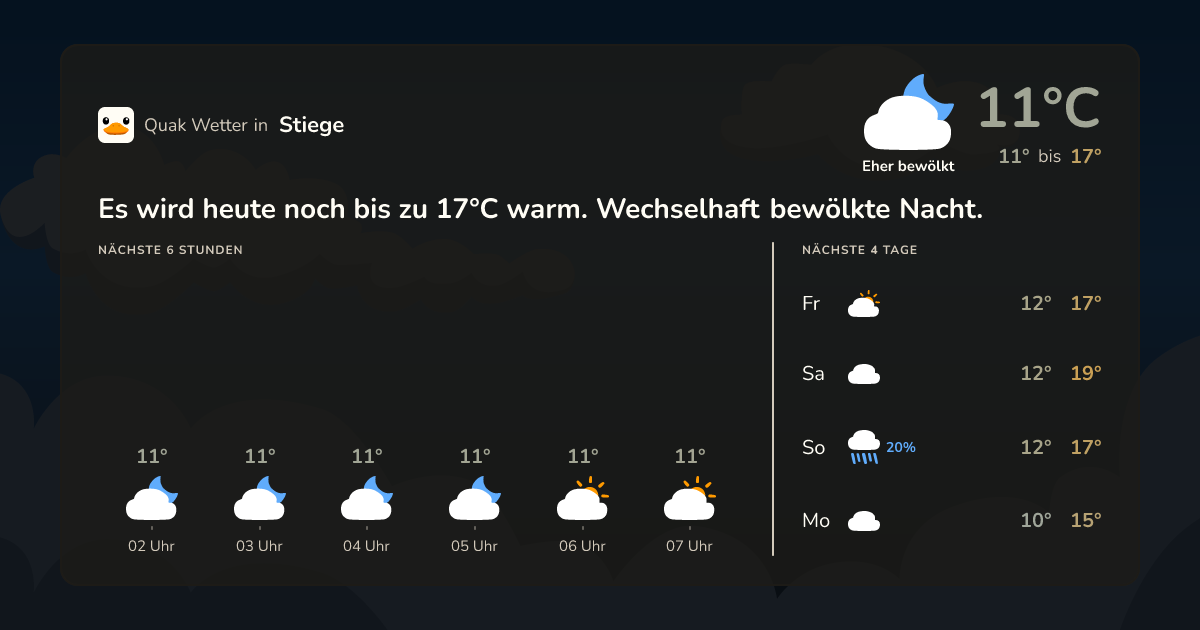 Wettervorschau Stiege – 7-Tage Vorhersage