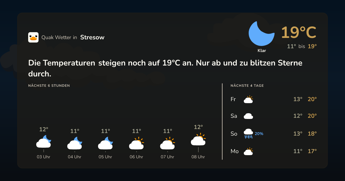 Quak Wetter-Widget Stresow