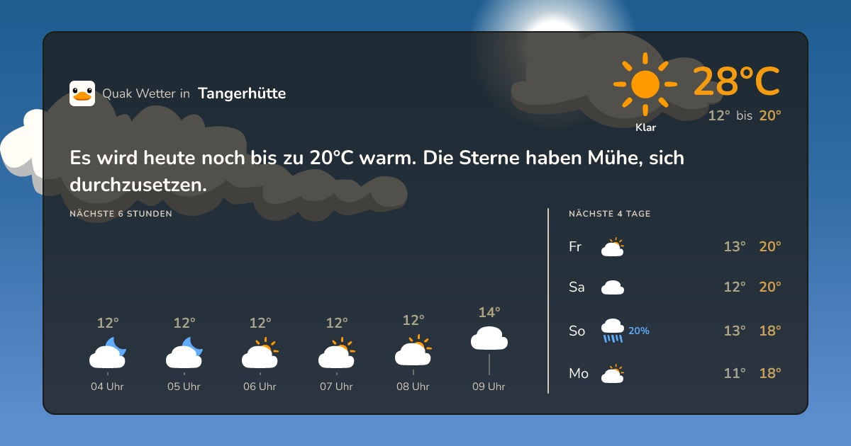 Wettervorschau Tangerhütte – 7-Tage Vorhersage