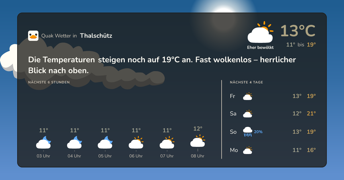 Wettervorschau Thalschütz – 7-Tage Vorhersage